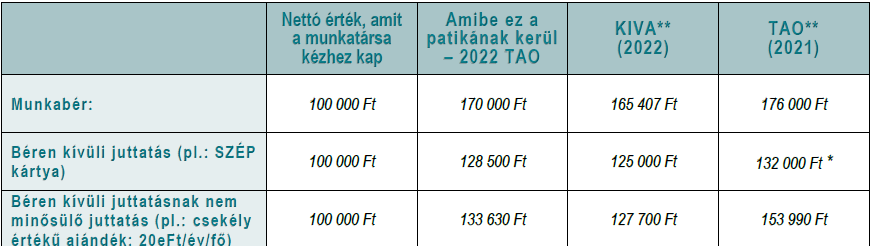 tablazat2