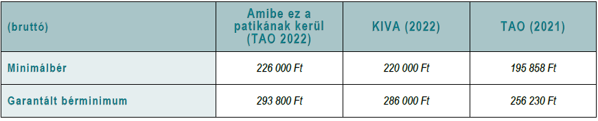 tablazat4