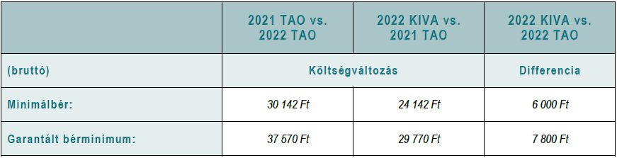 tablazat5